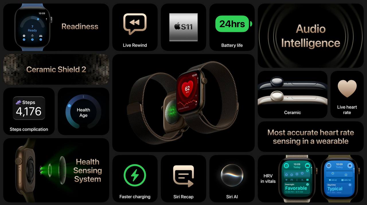 Все по Apple Watch S12